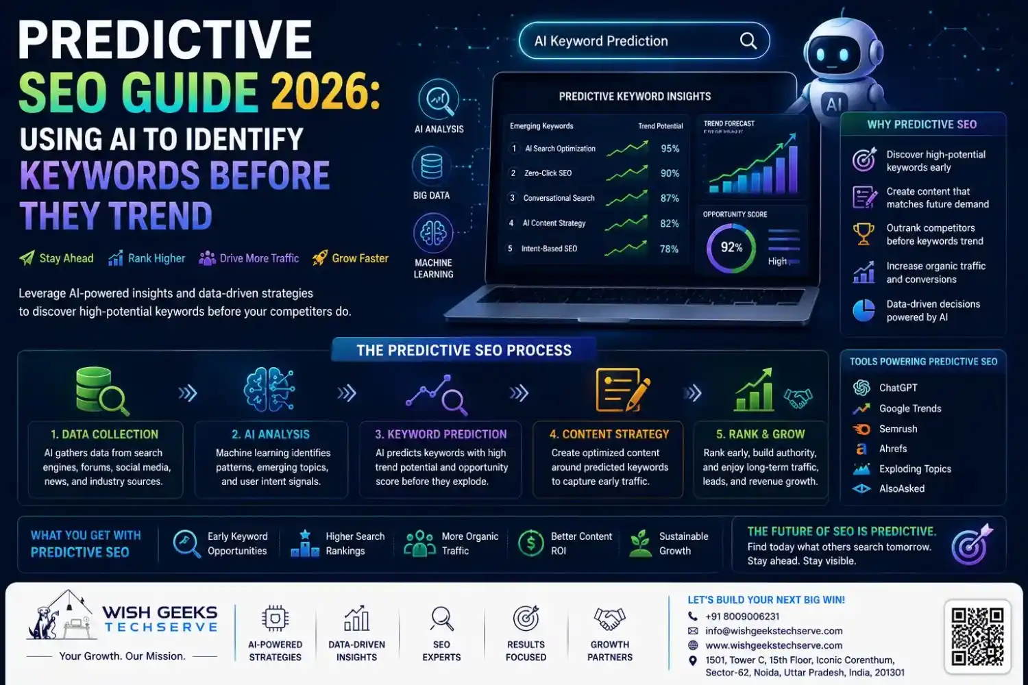 Predictive SEO Guide 2026: Using AI to Identify Keywords Before They Trend